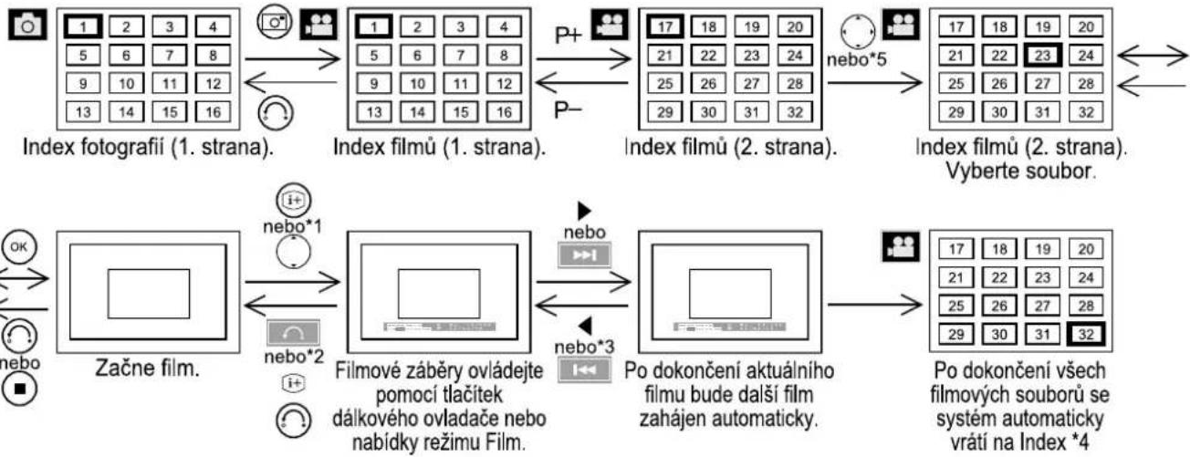HITACHI 42PD9700N - Snímek ve velikosti náhledu (Index) až snímek v plné velikosti: - 1