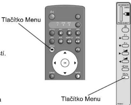 Tlačitko Menu ti. Tlačitko Menu