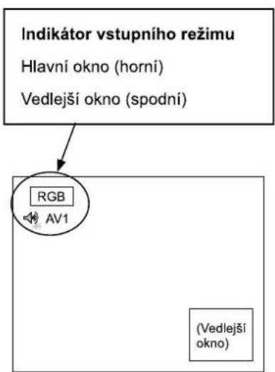 Indikátor vstupního režimu Hlavní okno (horní) Vedlejší okno (spodní) RGB AV1 (Vedlejší okno)