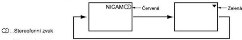 HITACHI 42PD9700N - Stereofonní vysílání - 2