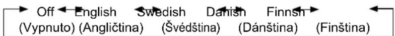 Off ← English → Swedish → Danish → Finnsch → (Vypnuto) (Angličtina) (Švédština) (Dánština) (Finština)