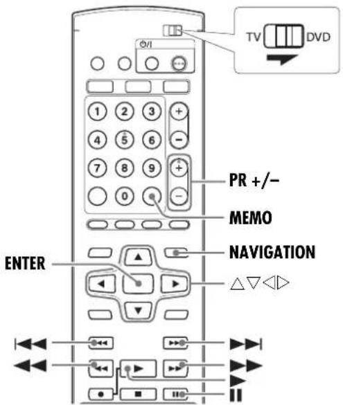 TV DVD PR +/- MEMO NAVIGATION ENTER