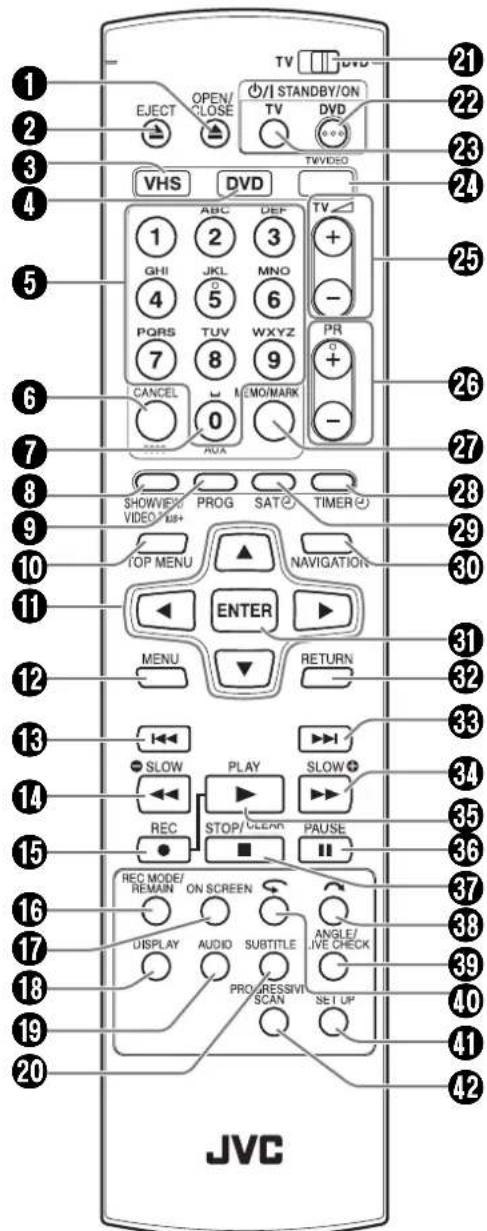 1 2 3 4 5 6 7 8 9 10 11 12 13 14 15 16 17 18 19 20 JVC EJECT OPEN/CLOSE VHS DVD ABC DEP 1 2 3 GHI JKL MNO 4 5 6 PQRS TUV WXYZ 7 8 9 CANCEL MEMO/MARK 0 AUX SHOWVIEW PROG SATI TIMER VIDEO/MS+ TOP MENU NAVIGATION ENTER MENU RETURN SLOW PLAY SLOW + REC STOP/ CLEAN PAUSE REC MODE/ REMAIN ON SCREEN DISPLA…