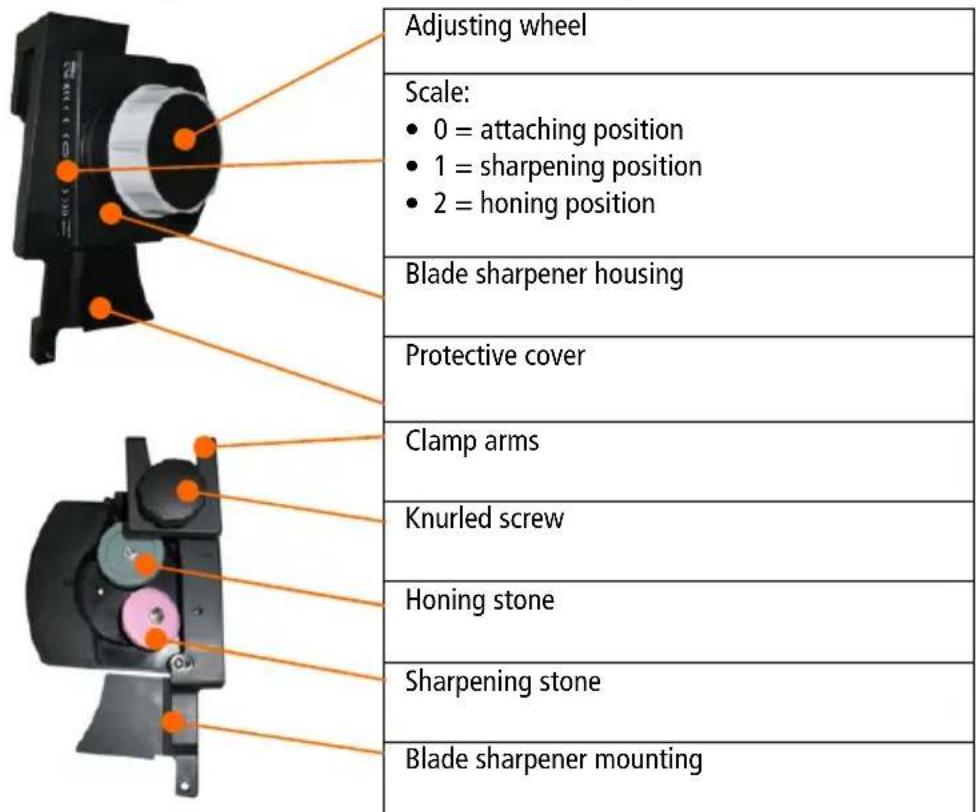 Adjusting wheel Scale: • 0 = attaching position • 1 = sharpening position • 2 = honing position Blade sharpener housing Protective cover Clamp arms Knurled screw Honing stone Sharpening stone Blade sharpener mounting