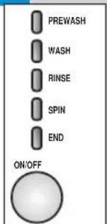 PREWASH WASH RINSE SPIN END ON/OFF