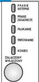 PRANIE WSTEPIE PRANIE ZASADNICZE PLUKANIE WIROWANIE KONIEC ZAŁACZONY WYŁACZONY