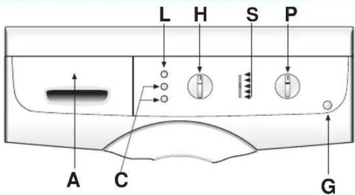 Ardo AE 1010 - FUNZIONI PRINCIPALI DELLA LAVATRICE - 1