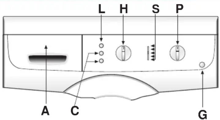 Ardo AE 810 - FUNZIONI PRINCIPALI DELLA LAVATRICE - 1