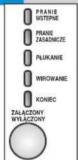 PRANIE WSTEPNE PRANIE ZASADNICZE PLUKANIE WIROWANIE KONIEC ZALACZONY WYLACZONY