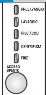 PRELAVAGGIO LAVAGGIO RISCIACQUI CENTRIFUGA FINE ACCESSO SPENTO