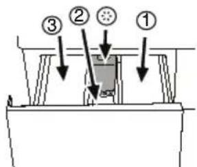 Diagram showing a mechanical or electrical component with numbered parts and directional arrows indicating assembly or movement.