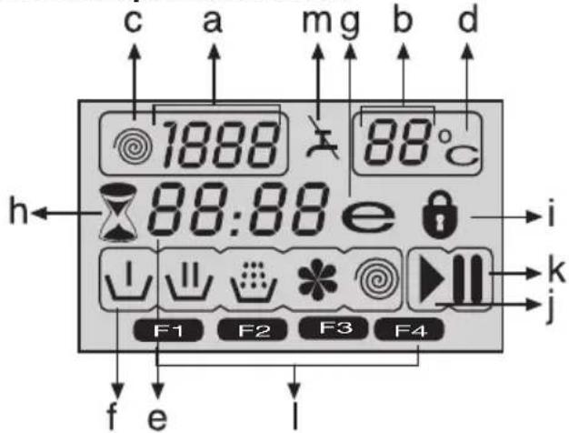 c a mg b d 1888 88°C h 88:88 e i ↓ ↓ ↓ ↓ ↓ F1 F2 F3 F4 j f e l