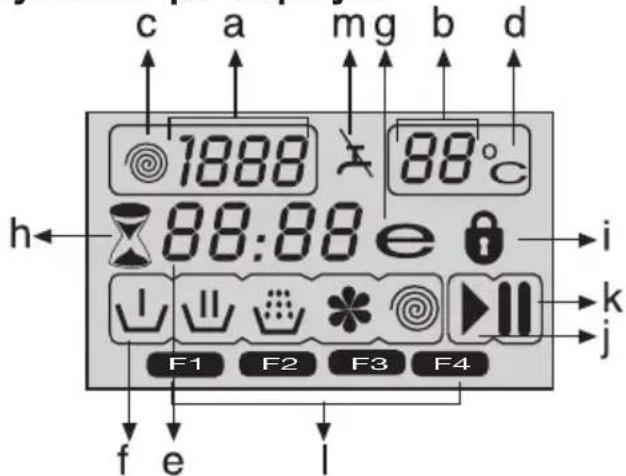 c a mg b d 1888 88°C h 88:88 e i ↓ ↓ ↓ ↓ ↓ k F1 F2 F3 F4 j f e i