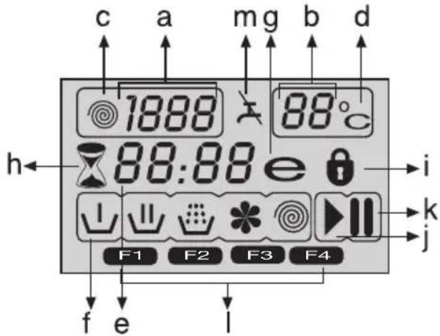 c a mg b d 1888 88°C h 88:88 e i ↓ ↓ ↓ ↓ ↓ ↓ F1 F2 F3 F4 j f e l