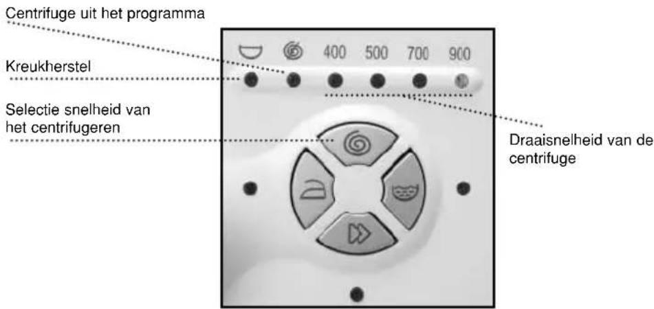 Centrifuge uit het programma Kreukherstel Selectie snelheid van het centrifugeren Draaisnelheid van de centrifuge