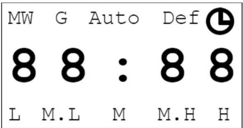 MW G Auto Def 8 8 : 8 8 L M.L M M.H H