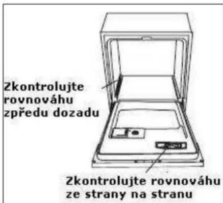 BAUMATIC BDI633 - Řyrovnání myčky - 3