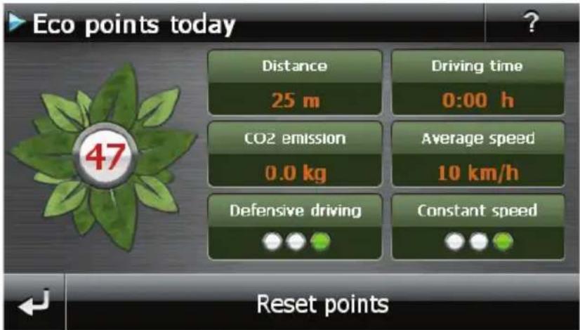 Eco points today Distance 25 m Driving time 0:00 h CO2 emission 0.0 kg Average speed 10 km/h Defensive driving Constant speed Reset points