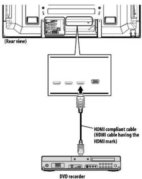 (Rear view) HDMI compliant cable (HDMI cable having the HDMI mark) DVD recorder