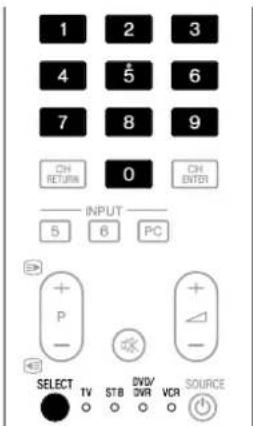 1 2 3 4 5 6 7 8 9 CH RETURN 0 CH ENTER INPUT 5 6 PC P - SELECT TV STB DVD/ VCR SOURCE