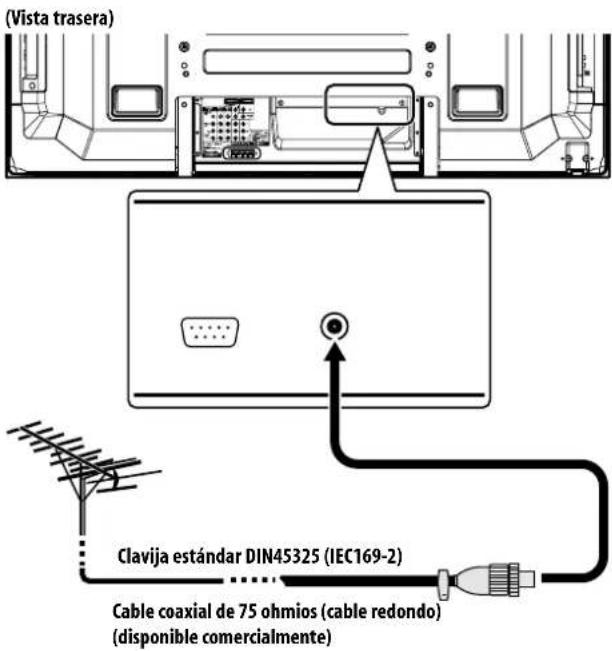 (Vista trasera) Clavija estándar DIN45325 (IEC169-2) Cable coaxial de 75 ohmios (cable redondo) (disponible comercialmente)