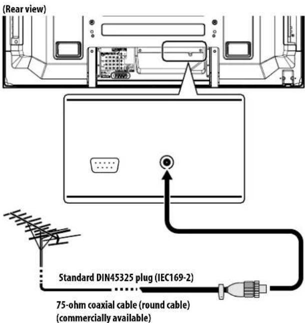 (Rear view) Standard DIN45325 plug (IEC169-2) 75-ohm coaxial cable (round cable) (commercially available)