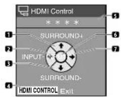 HDMI Control *SURROUND+ INPUT- SURROUND- HDMI CONTROL Exit