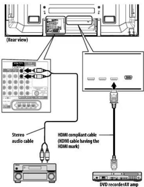 (Rear view) HDMI TCC Stereo audio cable HDMI compliant cable (HDMI cable having the HDMI mark) DVD recorderAV amp