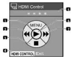 HDMI Control MENU HDMI CONTROL Exit