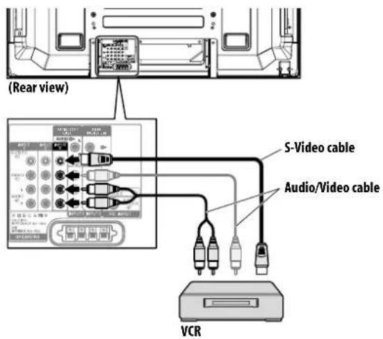 (Rear view) S-Video cable Audio/Video cable VCR