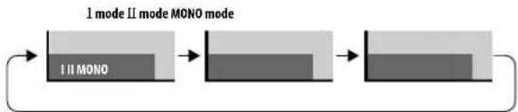PIONEER PDP-LX508G - Switching the broadcast audio channel - 2