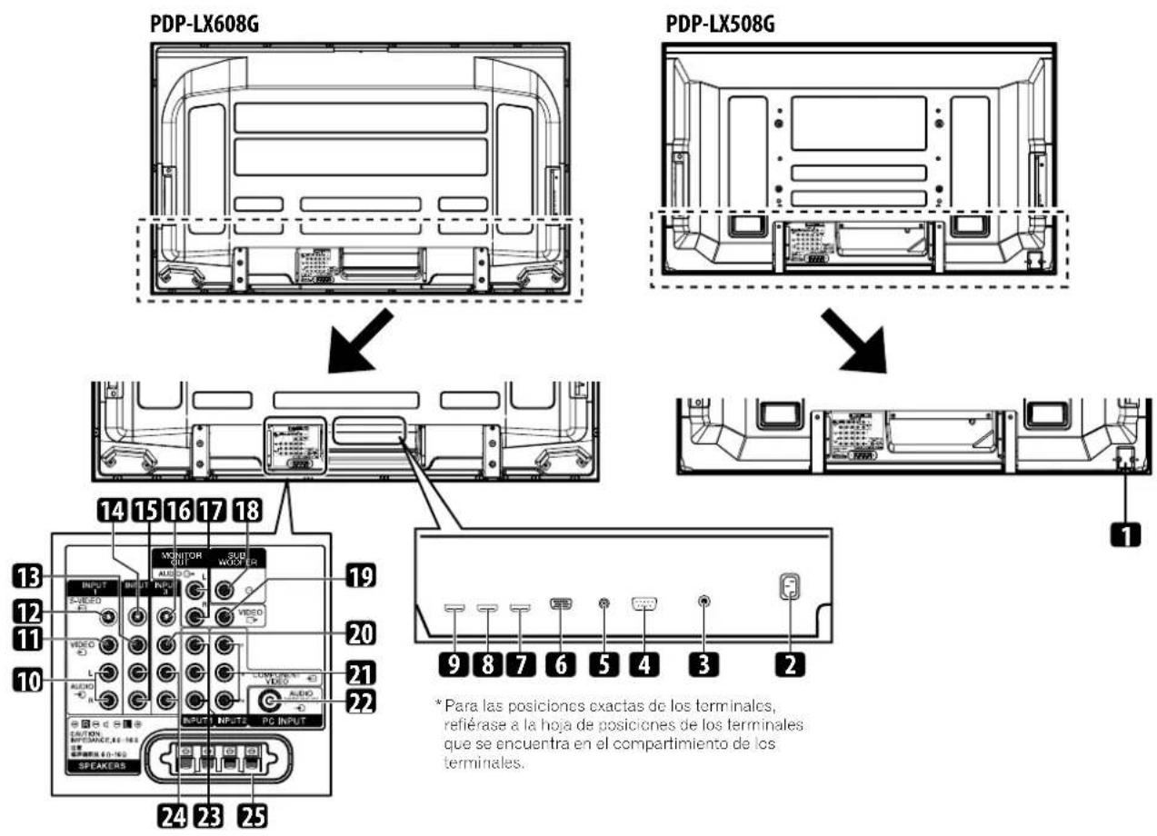PDP-LX608G PDP-LX508G 14 15 16 17 18 19 20 21 22 13 12 11 10 VONITOR SUD WOJER INPUT INLET PC INPUT CAUTION RASSANCE, R-1-1-2- SPEAKERS *Para las posiciones exactas de los terminales, refiérase a la hoja de posiciones de los terminales que se encuentra en el compartimiento de los terminales.