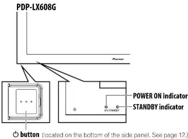 PDP-LX608G POWER ON indicator STANDBY indicator ON STANDBY button (located on the bottom of the side panel. See page 12.)