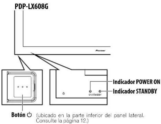 PDP-LX608G Botón ⏻ (ubicado en la parte inferior del panel lateral. Consulte la página 12.) Indicador POWER ON Indicador STANDBY ON STANDBY