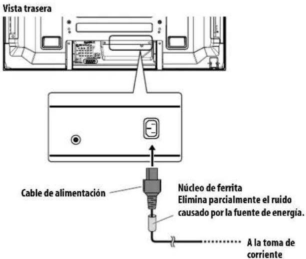 Vista trasera Cable de alimentación Núcleo de ferrita Elimina parcialmente el ruido causado por la fuente de energía. A la toma de corriente