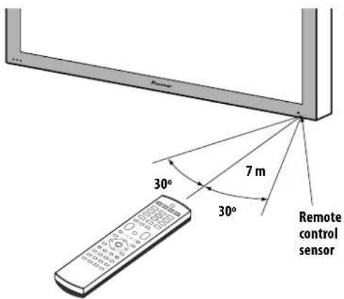 Remote 30° 7 m 30° Remote control sensor