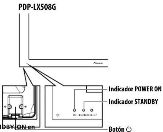 PDP-LX508G Indicador POWER ON Indicador STANDBY ON STANDBY SLEEP DBY/ON en Botón