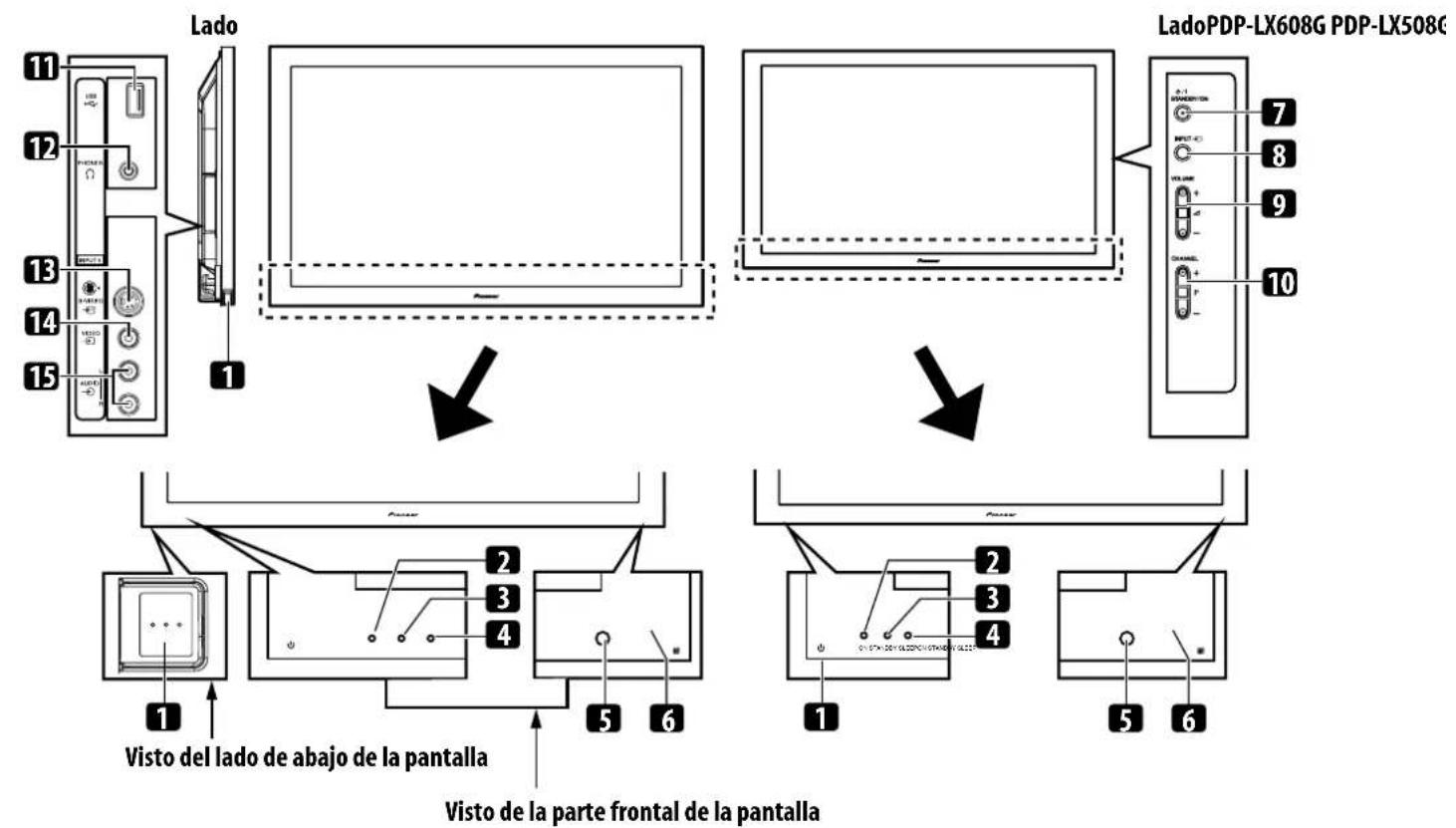 Lado LadoPDP-LX608G PDP-LX508C 1 2 3 4 5 6 7 8 9 10 11 12 13 14 15 Visto del lado de abajo de la pantalla Visto de la parte frontal de la pantalla