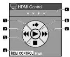 HDMI Control HDMI CONTROL Exit