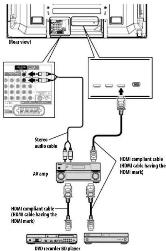 (Rear view) Stereo audio cable AV amp HDMI compliant cable (HDMI cable having the HDMI mark) HDMI compliant cable (HDMI cable having the HDMI mark) DVD recorder BD player
