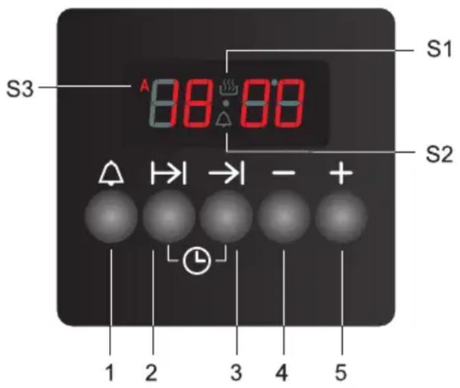 S1 S3 A 88:00 S2 1 2 3 4 5