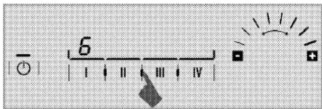6 I II III IV
