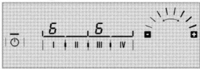 5 6 I II III IV