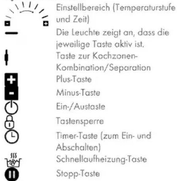 Diagram showing a device with labeled components and directional arrows, including symbols like '①', '②', 'Ⅱ', 'Ⅲ', 'Ⅳ', and '③'.