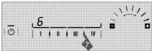 6 I II III IV 7