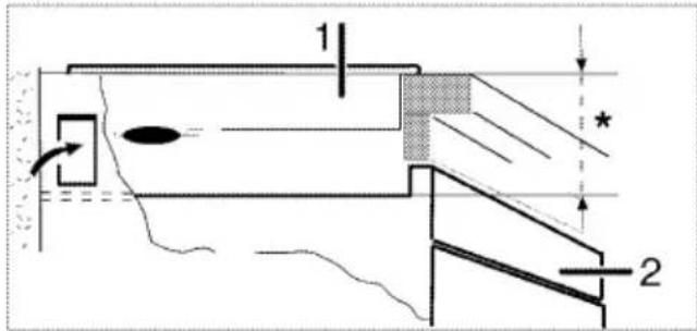 1 * 2
