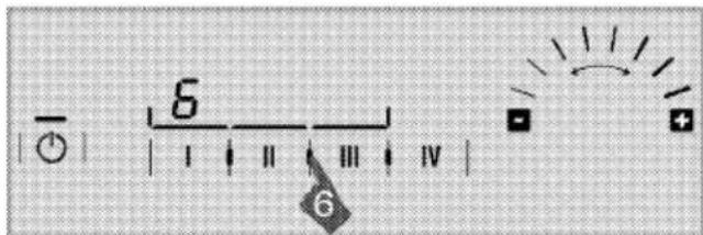 6 I II III IV 6