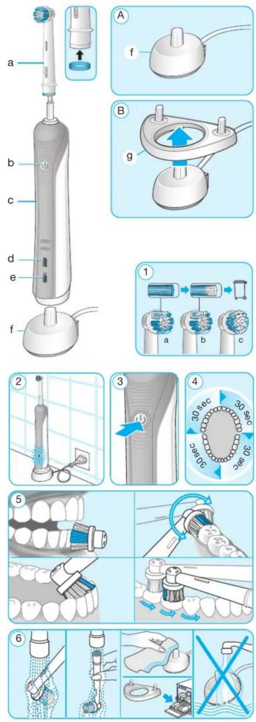 ORAL-B Professional Care TriZone 800 - 2