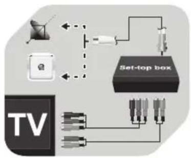 OK OLE 244 B-D4 - Conectar el descodifi cador STB/el receptor de televisión por cable a través de SCART - 1