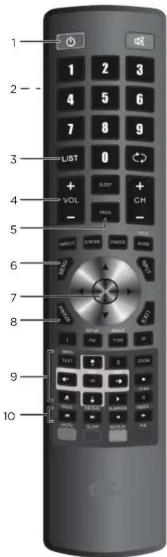 OK OLE 244 B-D4 - Control remoto - 1